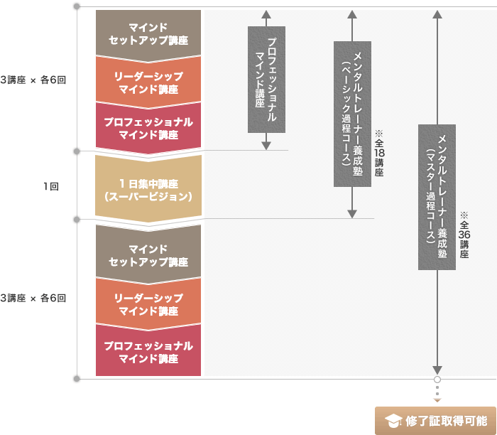 メンタルトレーナー養成塾｜フォルテッシモメンタルルーム