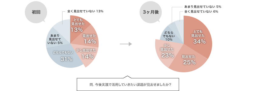 laboratory_img_enquete