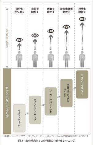 マインド_図2_CS6_n2