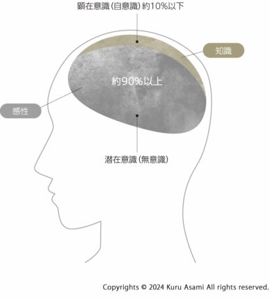 マインド_図3_CS6